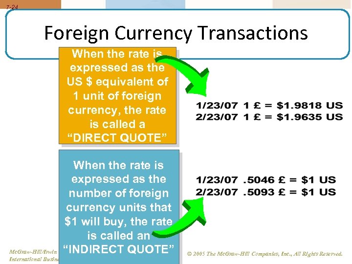 7 -24 Foreign Currency Transactions When the rate is expressed as the US $
