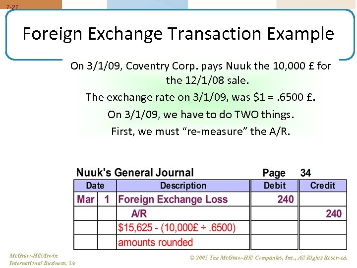 7 -27 Foreign Exchange Transaction Example On 3/1/09, Coventry Corp. pays Nuuk the 10,