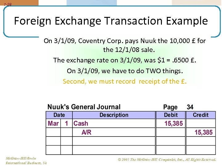 7 -28 Foreign Exchange Transaction Example On 3/1/09, Coventry Corp. pays Nuuk the 10,