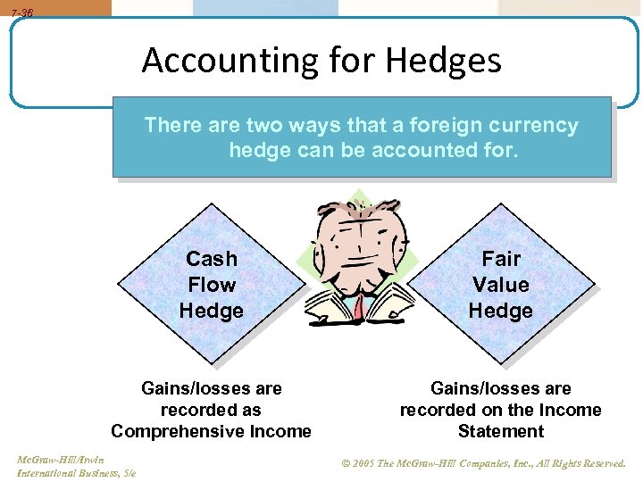 7 -36 Accounting for Hedges There are two ways that a foreign currency hedge