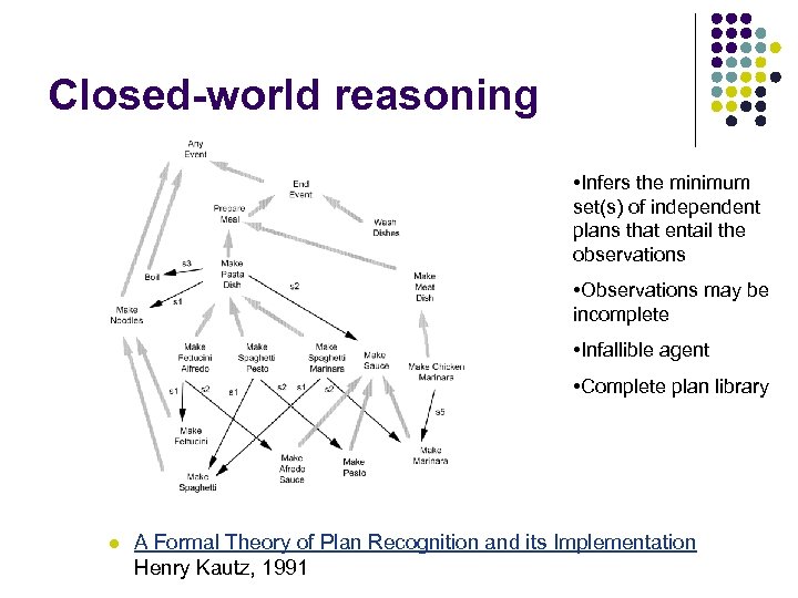 Closed-world reasoning • Infers the minimum set(s) of independent plans that entail the observations