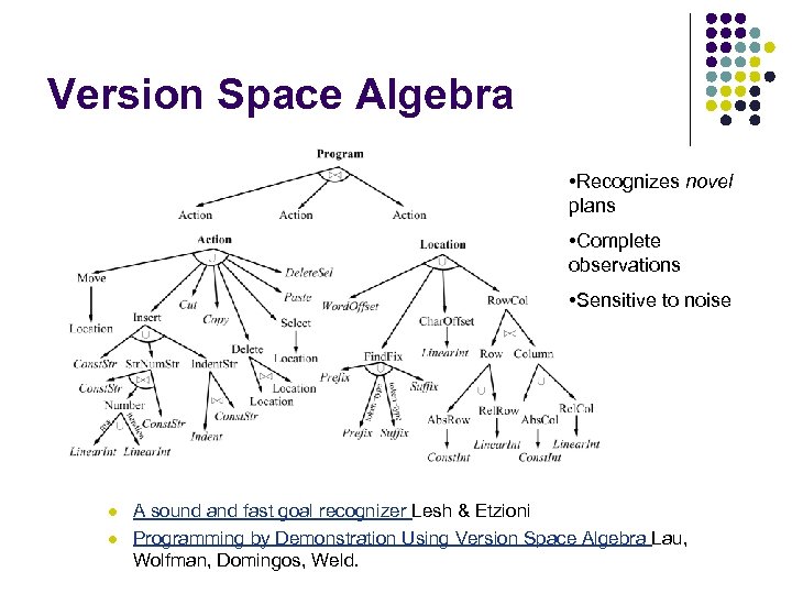 Version Space Algebra • Recognizes novel plans • Complete observations • Sensitive to noise