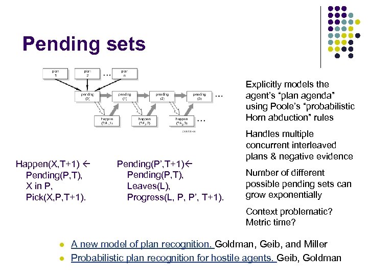 Pending sets Explicitly models the agent’s “plan agenda” using Poole’s “probabilistic Horn abduction” rules