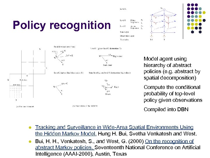 Policy recognition Model agent using hierarchy of abstract policies (e. g. abstract by spatial