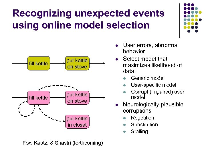 Recognizing unexpected events using online model selection l fill kettle put kettle on stove