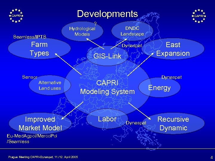 Developments CAPRI Seamless/IPTS ? Hydrological Models Farm Types Sensor Alternative Land uses Improved Market