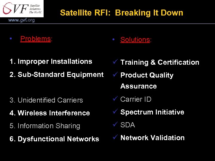 www. gvf. org • Satellite RFI: Breaking It Down Problems: • Solutions: 1. Improper