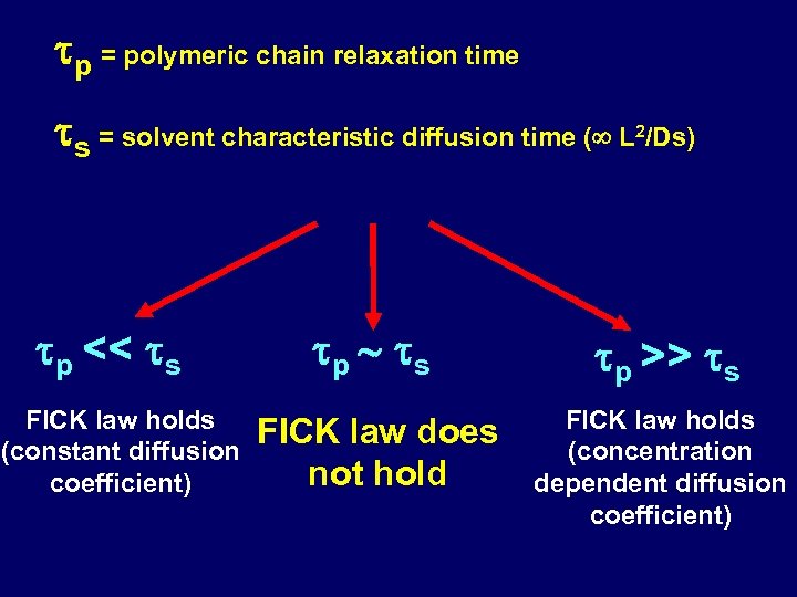 tp = polymeric chain relaxation time ts = solvent characteristic diffusion time ( L
