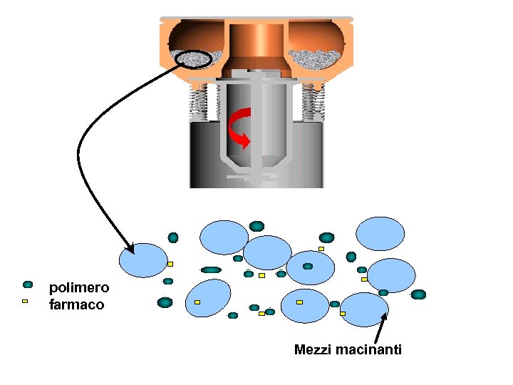 polimero farmaco Mezzi macinanti 