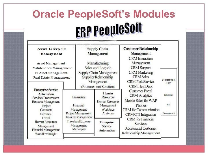 Oracle People. Soft’s Modules 