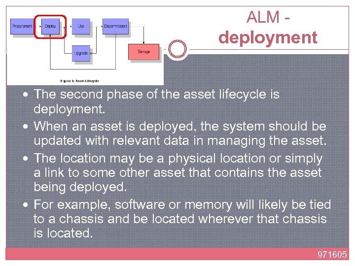 ALM - deployment The second phase of the asset lifecycle is deployment. When an