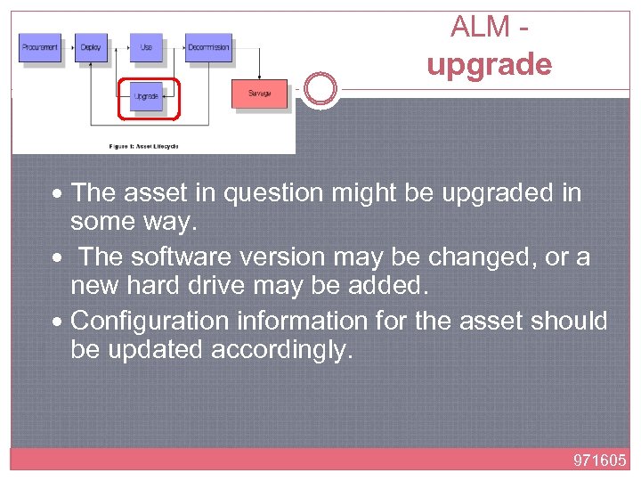 ALM - upgrade The asset in question might be upgraded in some way. The