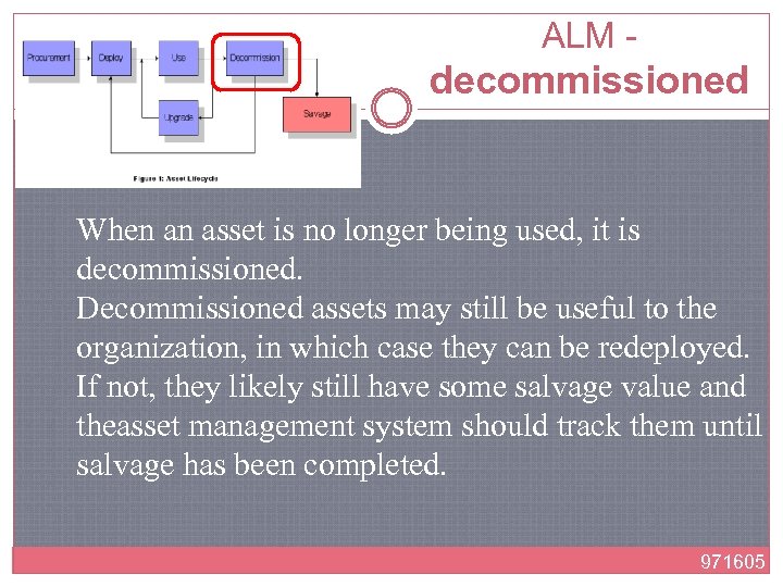 ALM - decommissioned When an asset is no longer being used, it is decommissioned.