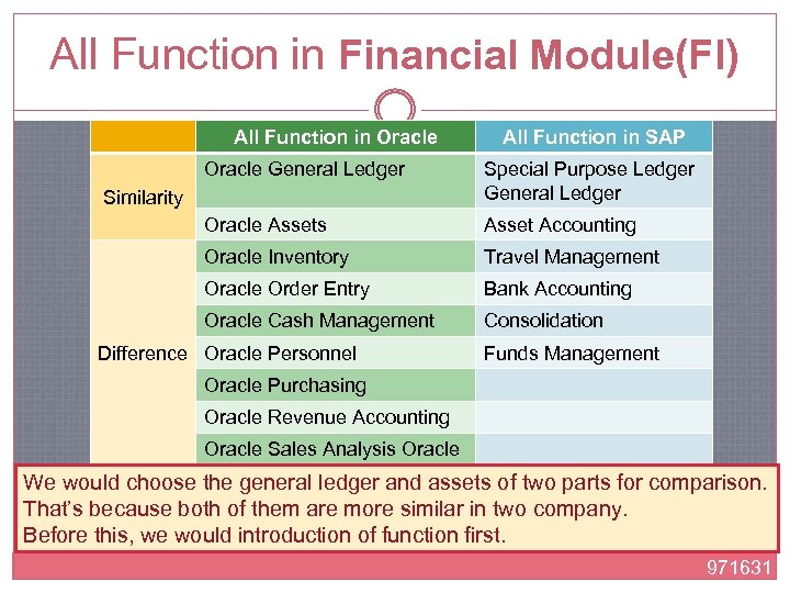 All Function in Financial Module(FI) All Function in Oracle All Function in SAP Oracle