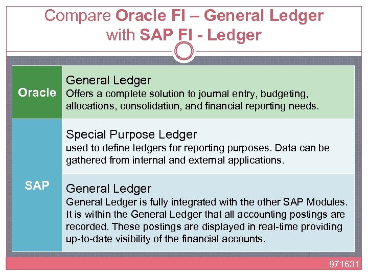 Compare Oracle FI – General Ledger with SAP FI - Ledger General Ledger Oracle