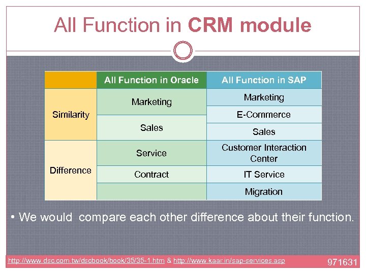 All Function in CRM module All Function in Oracle All Function in SAP Marketing