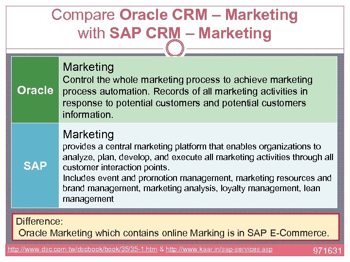 Compare Oracle CRM – Marketing with SAP CRM – Marketing Oracle Control the whole