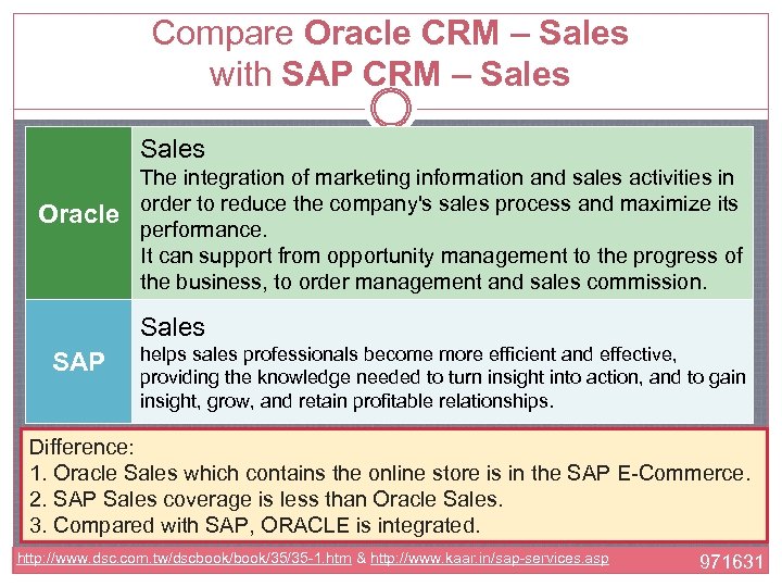 Compare Oracle CRM – Sales with SAP CRM – Sales Oracle The integration of