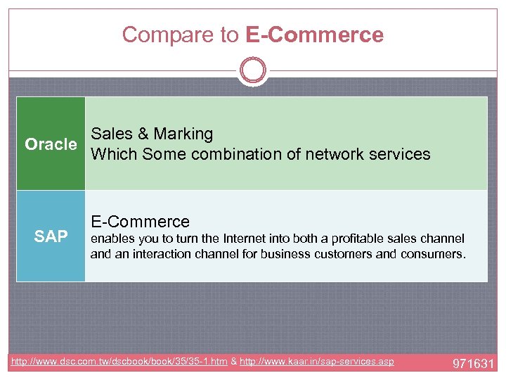 Compare to E-Commerce Sales & Marking Oracle Which Some combination of network services SAP