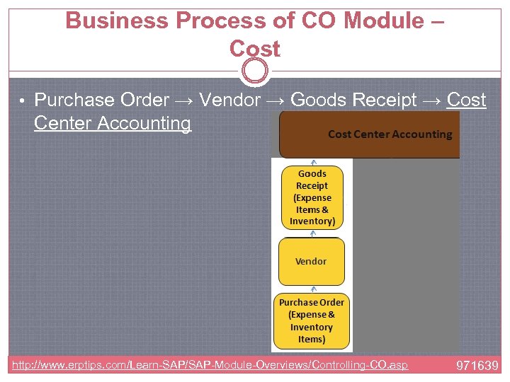 Business Process of CO Module – Cost • Purchase Order → Vendor → Goods