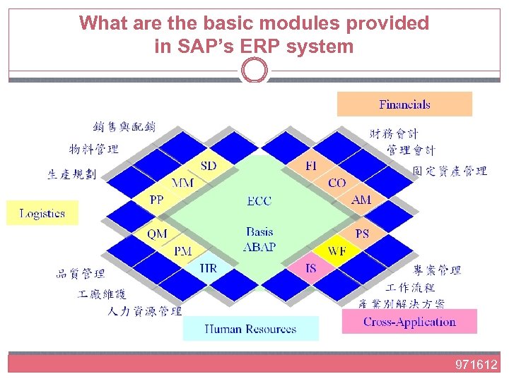 What are the basic modules provided in SAP’s ERP system 971612 