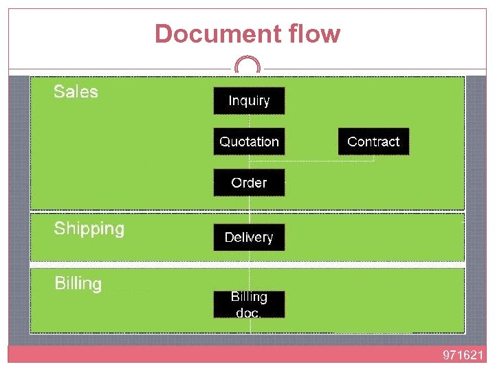 Document flow 971621 