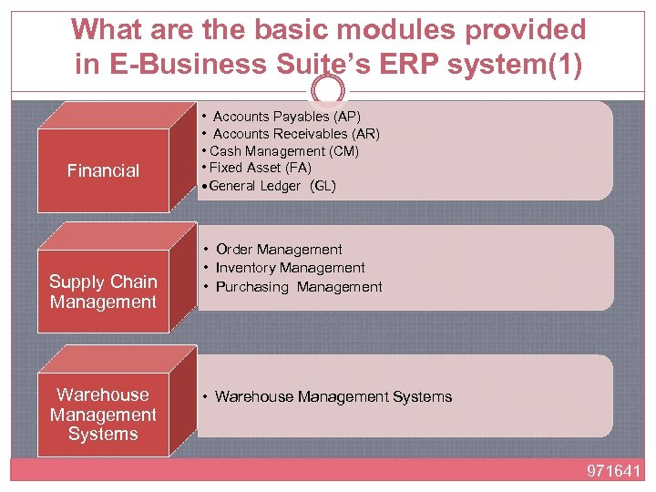 What are the basic modules provided in E-Business Suite’s ERP system(1) Financial Supply Chain