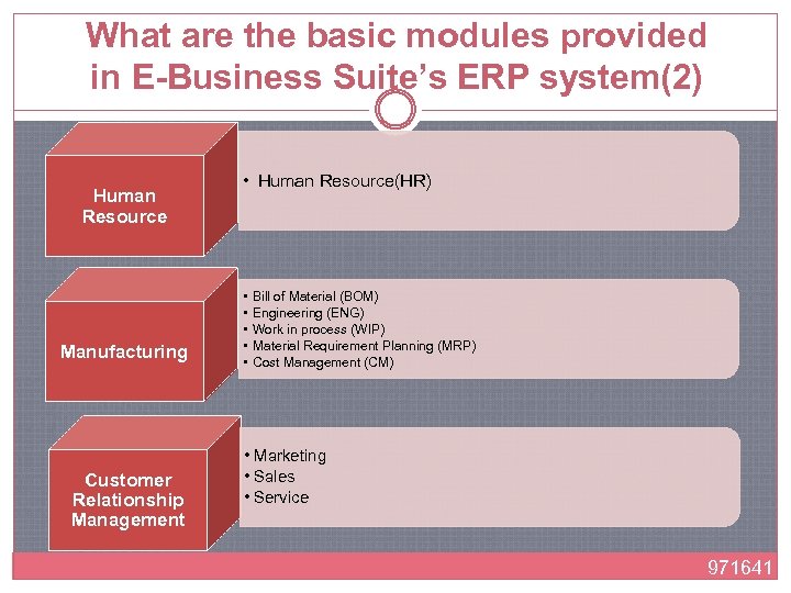 What are the basic modules provided in E-Business Suite’s ERP system(2) Human Resource Manufacturing