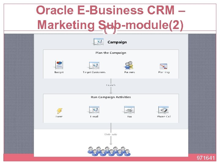 Oracle E-Business CRM – Marketing Sub-module(2) 971641 