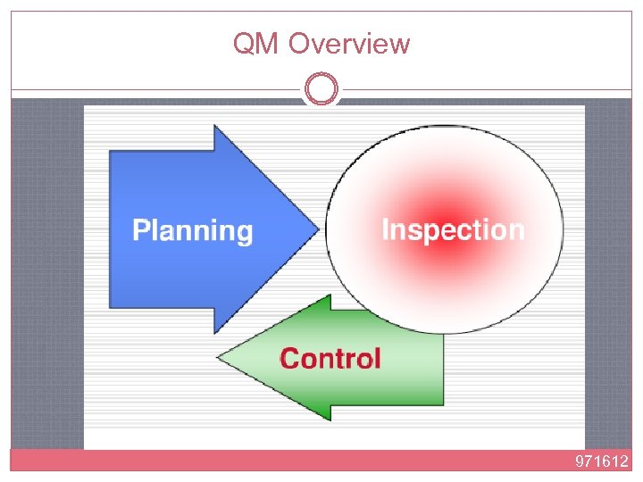 QM Overview 971612 