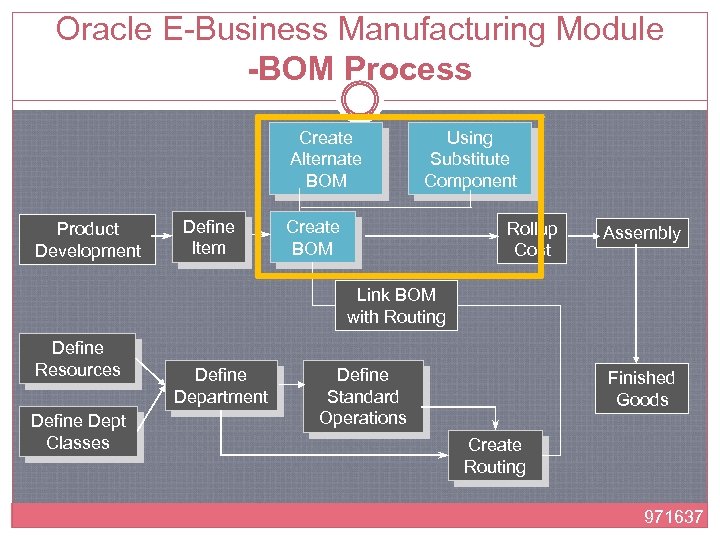 Oracle E-Business Manufacturing Module -BOM Process Create Alternate BOM Product Development Define Item Using