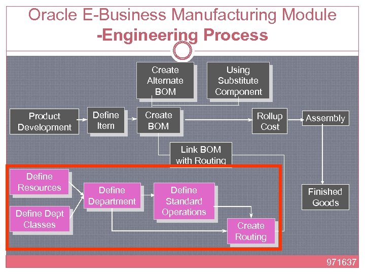 Oracle E-Business Manufacturing Module -Engineering Process Create Alternate BOM Product Development Define Item Using