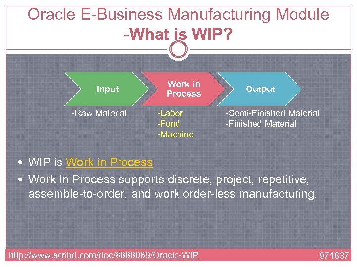 Oracle E-Business Manufacturing Module -What is WIP? Input -Raw Material Work in Process -Labor