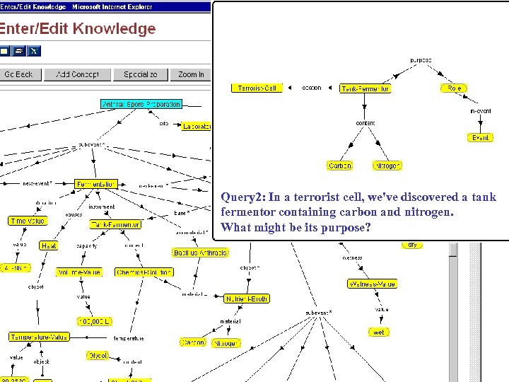 Query 2: In a terrorist cell, we've discovered a tank fermentor containing carbon and