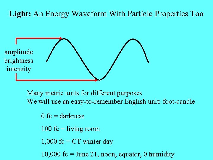 Light: An Energy Waveform With Particle Properties Too amplitude brightness intensity Many metric units