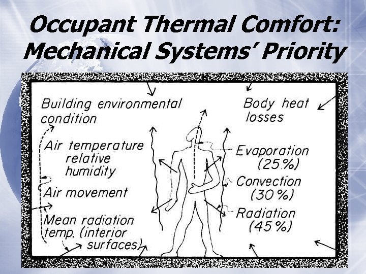 Occupant Thermal Comfort: Mechanical Systems’ Priority 