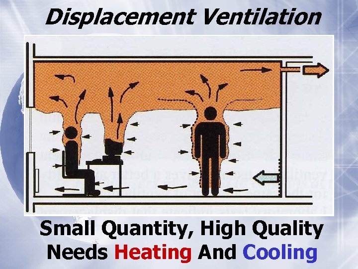 Displacement Ventilation Small Quantity, High Quality Needs Heating And Cooling 