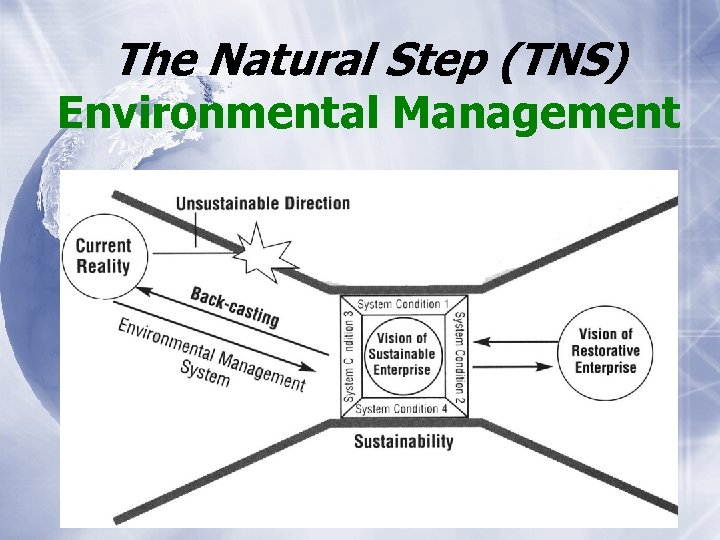 The Natural Step (TNS) Environmental Management 