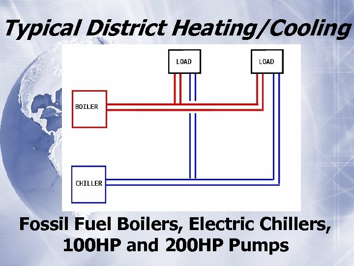 Typical District Heating/Cooling Fossil Fuel Boilers, Electric Chillers, 100 HP and 200 HP Pumps