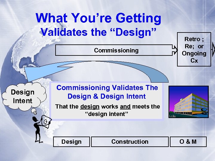What You’re Getting Validates the “Design” Commissioning Design Intent Retro ; Re; or Ongoing