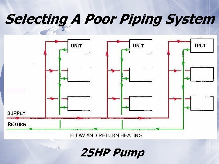 Selecting A Poor Piping System 25 HP Pump 