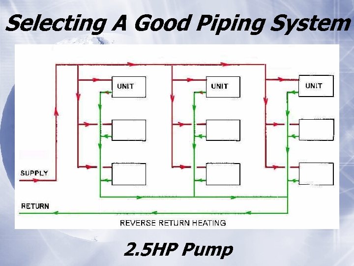 Selecting A Good Piping System 2. 5 HP Pump 