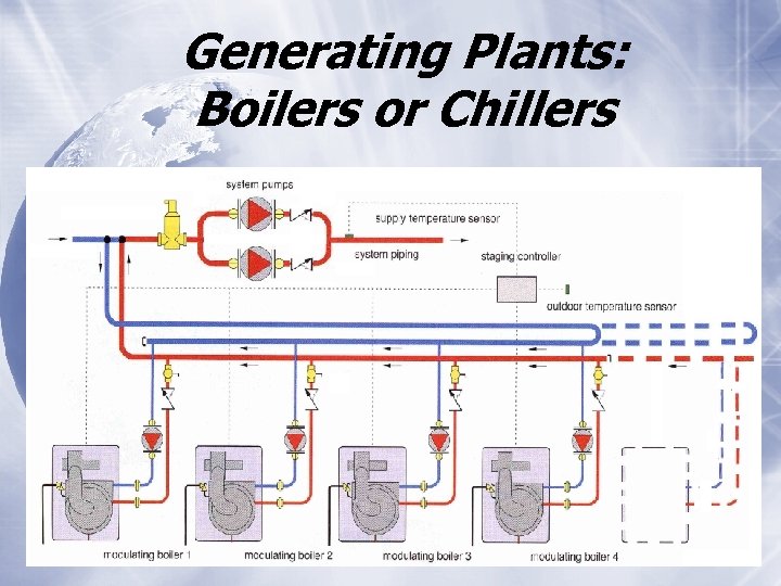 Generating Plants: Boilers or Chillers 