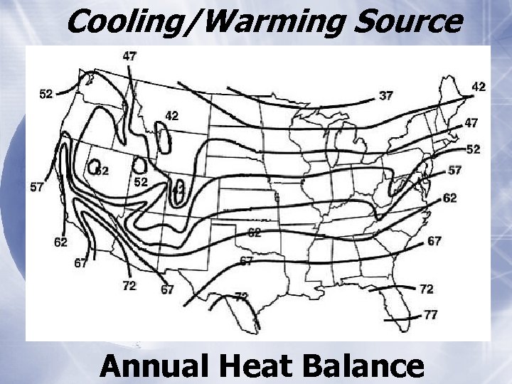 Cooling/Warming Source Annual Heat Balance 