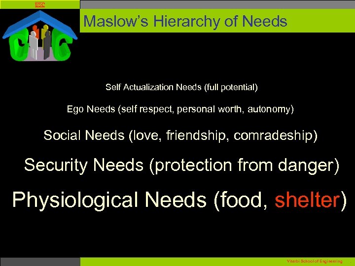 USC Maslow’s Hierarchy of Needs Self Actualization Needs (full potential) Ego Needs (self respect,