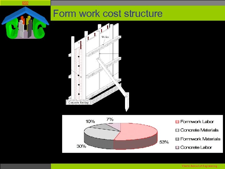 USC Form work cost structure Viterbi School of Engineering . 