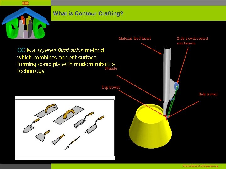 USC What is Contour Crafting? Material feed barrel Side trowel control mechanism CC is