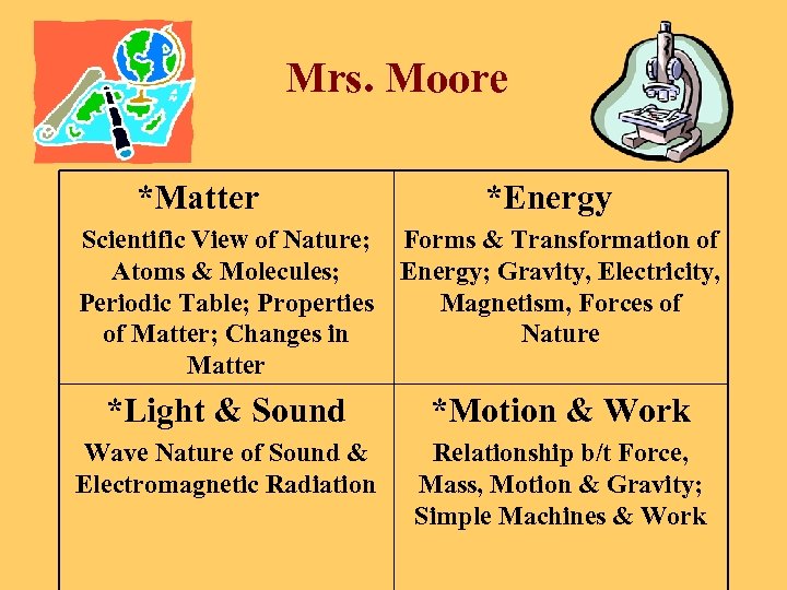 Mrs. Moore *Matter *Energy Scientific View of Nature; Atoms & Molecules; Periodic Table; Properties