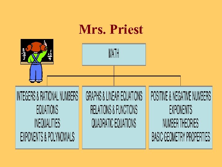 Mrs. Priest 