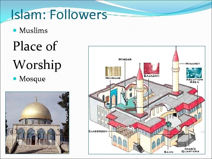 Islam: Followers Muslims Place of Worship Mosque 